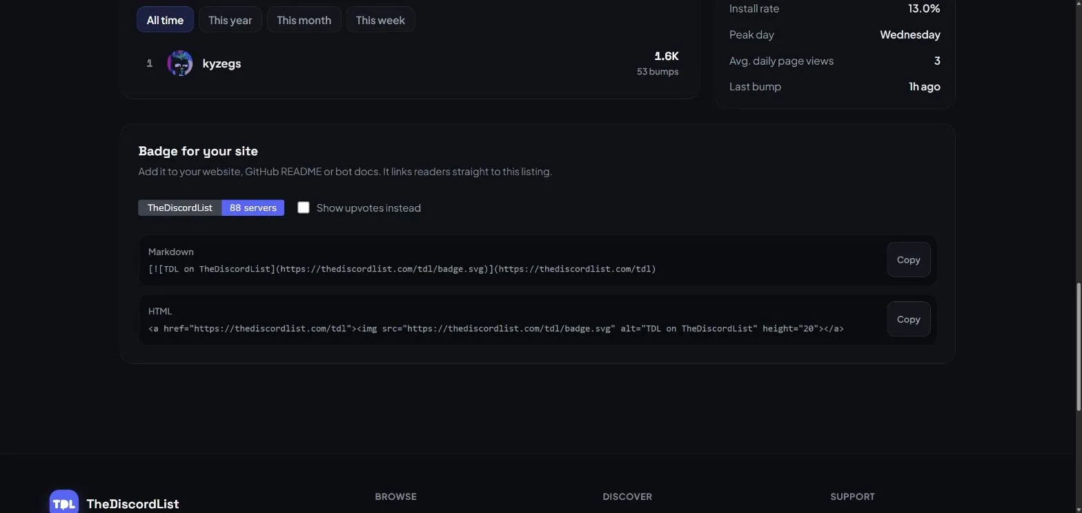 The Badge for your site card on a listing's Statistics tab: a preview badge reading TheDiscordList, 88 servers, a Show upvotes instead checkbox, and Markdown and HTML snippets with Copy buttons.