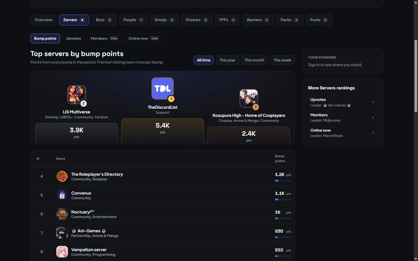 The servers leaderboard on TheDiscordList ranked by bump points: a podium with the top three, period buttons for all time, this year, this month and this week, a ranked table below and a Your standing panel.