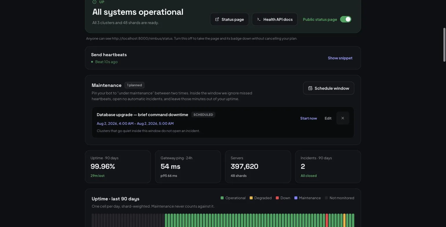 The manage status tab showing a scheduled maintenance window and tiles for ninety-day uptime, gateway ping, servers and incidents